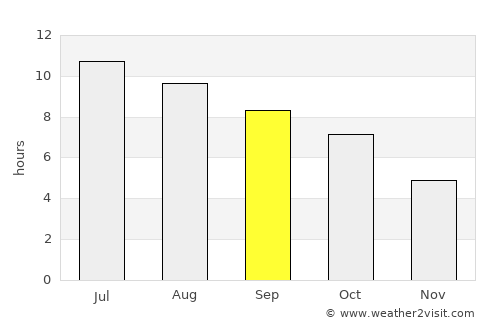 Macomb average rain in September