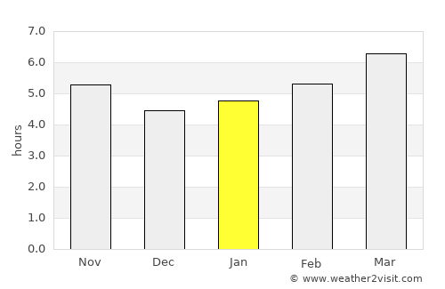 Macomer average rain in January