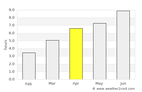 Mâcon average rain in April