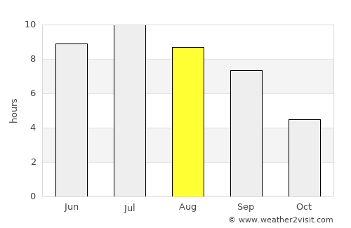 Mâcon average rain in August