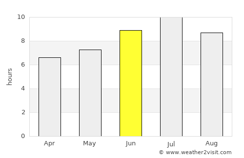 Mâcon average rain in June