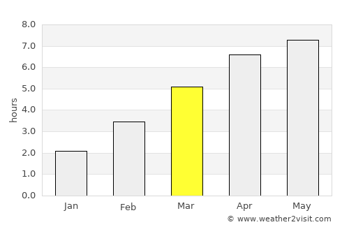 Mâcon average rain in March