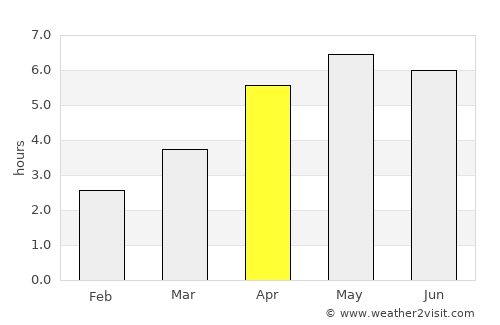 Macroom average rain in April