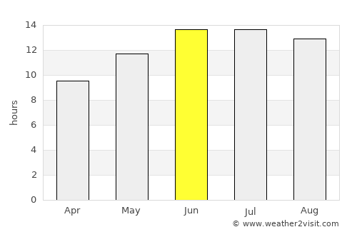 Mādabā average rain in June
