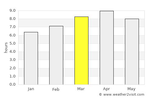 Madalag average rain in March