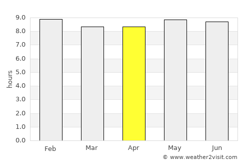 Madaoua average rain in April