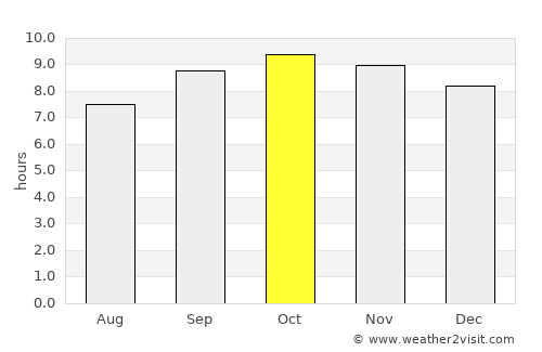 Madaoua average rain in October