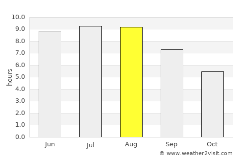 Mădârjac average rain in August