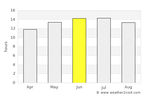 Madera average rain in June