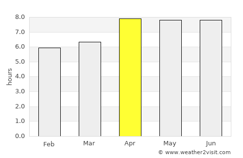 Madette average rain in April