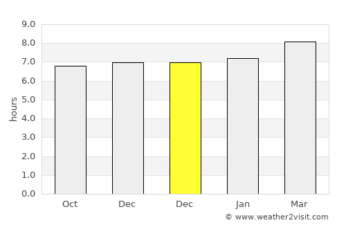 Madhipura average rain in December