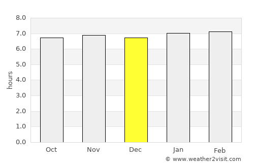 Madhubani average rain in December