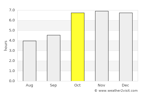 Madhubani average rain in October