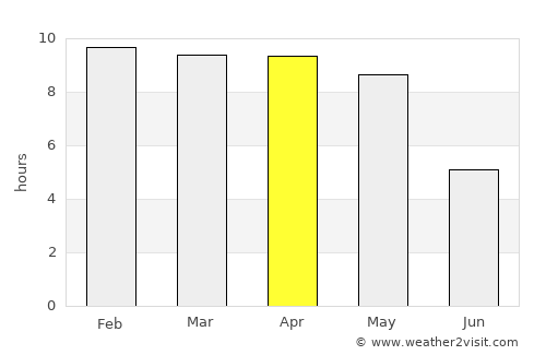 Madhugiri average rain in April