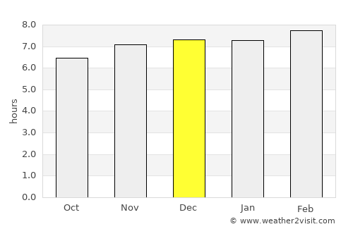 Madhyamgram average rain in December