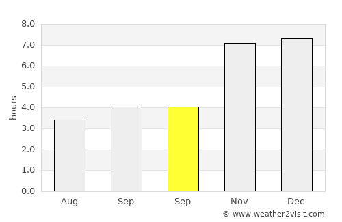 Madhyamgram average rain in September