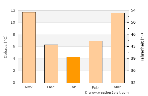 Madill average temperature in January