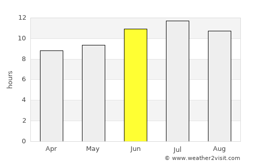 Madill average rain in June