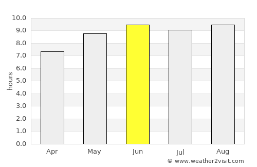Madimba average rain in June