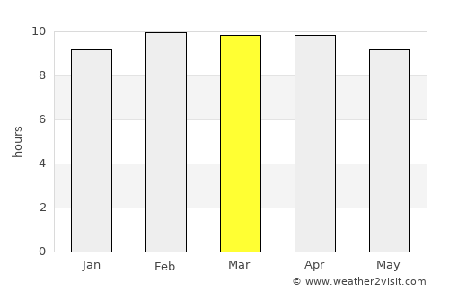 Madipakkam average rain in March