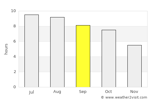Madisonville average rain in September