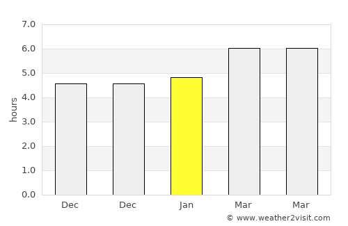Madolenihm Municipality Government average rain in January