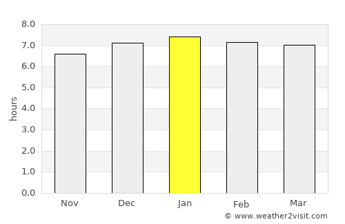 Madre de Deus average rain in January