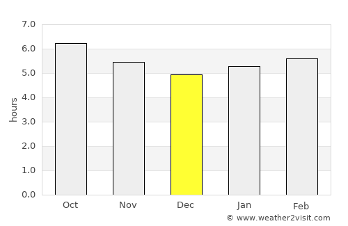 Madremanya average rain in December