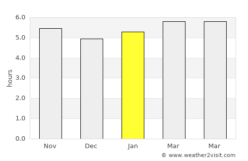 Madremanya average rain in January