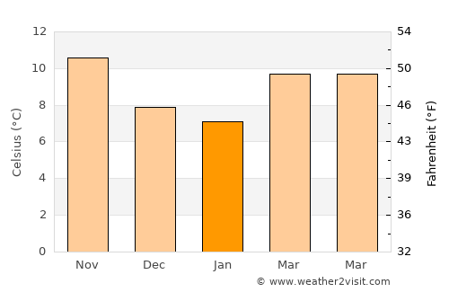 Madremanya average temperature in January