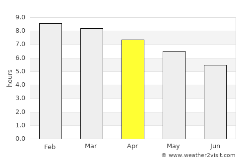 Madrid average rain in April