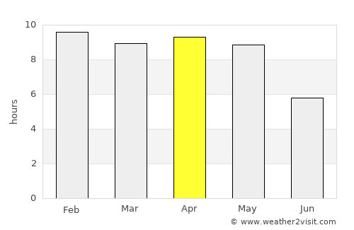 Mādugula average rain in April