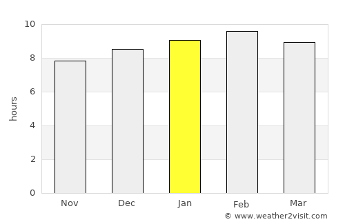 Mādugula average rain in January