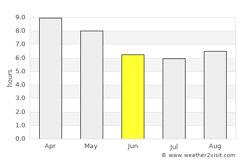 Madukkūr average rain in June