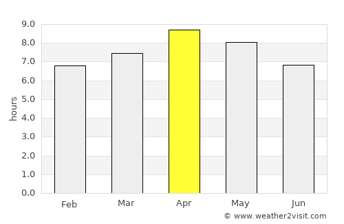 Madulao average rain in April