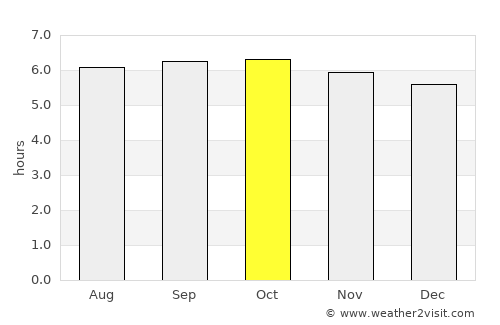 Madulao average rain in October