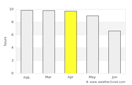 Madurāntakam average rain in April
