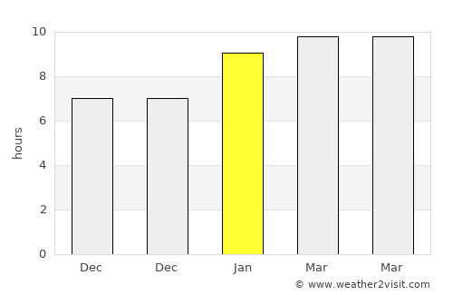 Madurāntakam average rain in January