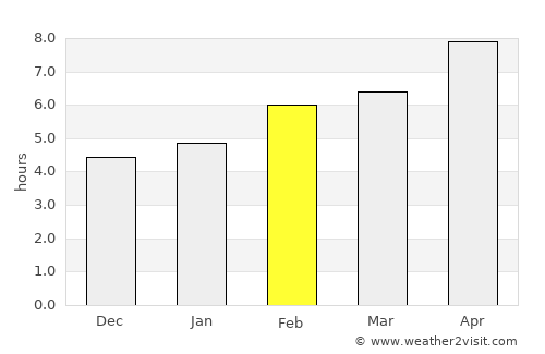 Madzharovo average rain in February