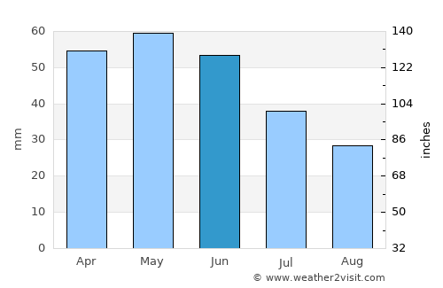 Madzharovo average rain in June