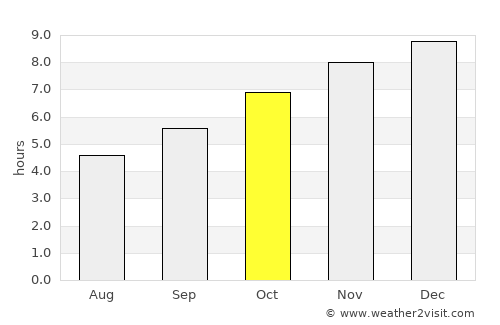 Mae Chaem average rain in October
