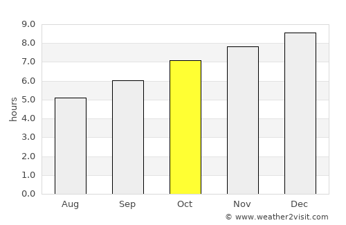 Mae Chai average rain in October