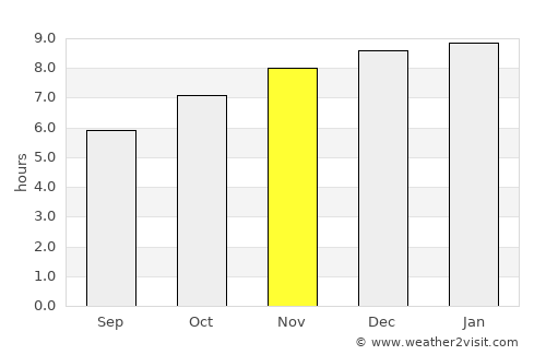 Mae Charim average rain in November