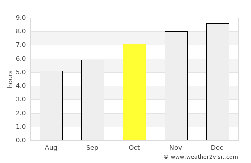 Mae Charim average rain in October
