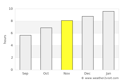 Mae Hong Son average rain in November