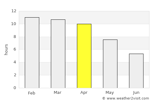 Mae La Noi average rain in April