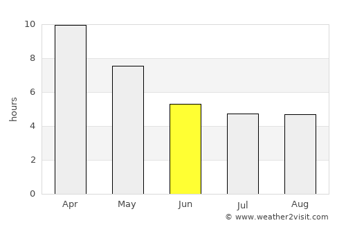 Mae La Noi average rain in June