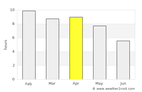Mae Lao average rain in April