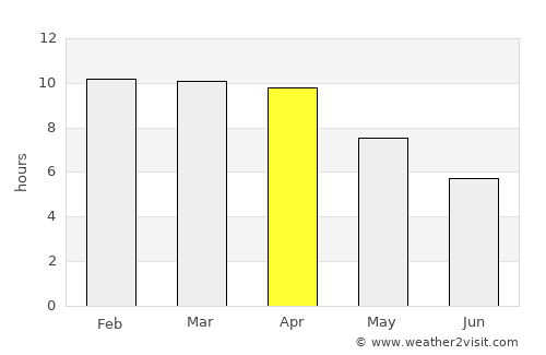 Mae Phrik average rain in April