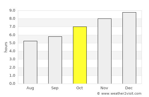 Mae Phrik average rain in October